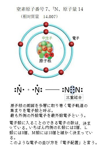 窒素 原子量